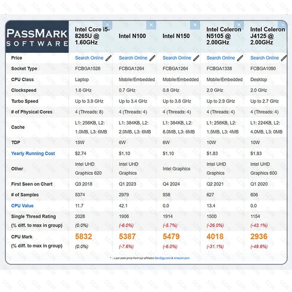 Carte mère NAS I5-8265U ES, 8  - Nas Motherboard 8 Sata Mini Itx avis et prix