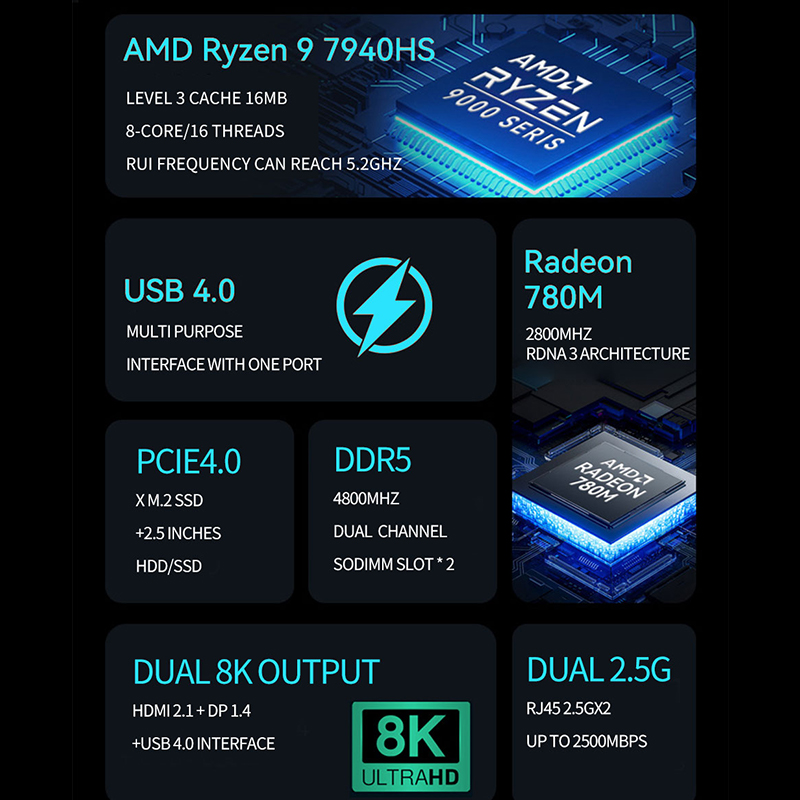 AMD Ryzen Mini PC R7 7840HS R9 - Amd Ryzen 7 7840Hs Mini Pc avis et prix