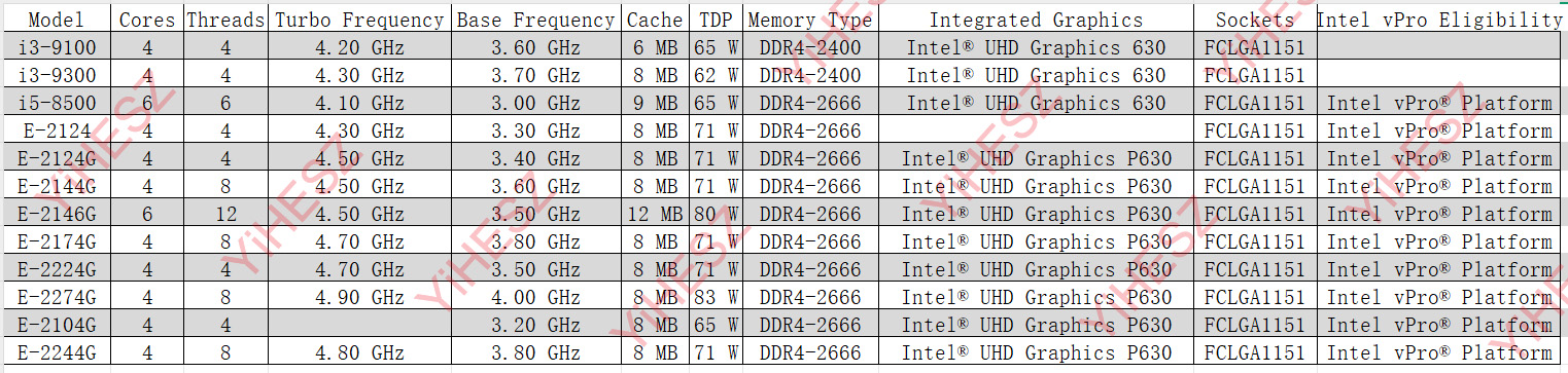 Carte mère NAS C246 Vpro 8 bai - Nas Motherboard 8 Sata Mini Itx avis et prix